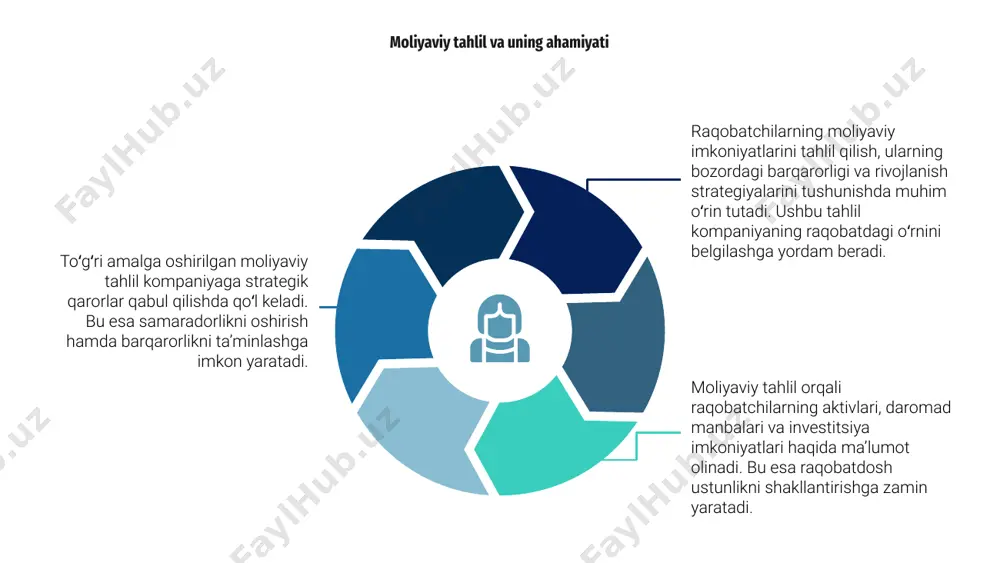 raqobatchilarning moliyaviy imkoniyatlari - Page 4