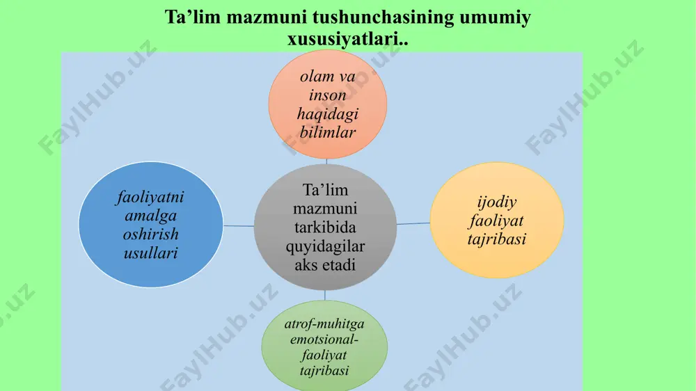 muayyan o‘quv fani bo‘yicha ta’lim maqsadi, o‘quv dasturi va didaktik talablarga muvofiq belgilangan ilmiy bilimlari to‘g‘risidagi ma’lumotlarni beruvchi manba bo‘lib, u mazmuni va tuzilishiga ko‘ra fan bo‘yicha yaratilgan o‘quv dasturiga mos keladi. namunaviy o‘quv dasturlari asosida yaratilgan darsliklar maqsadga muvofiq holda respublika xalq ta’limi, oliy va o‘rta maxsus ta’lim vazirliklari tomonidan barcha maktablar, akademik litseylar va kasb-hunar kollejlari uchun tavsiya etiladi. g‘oyaviy va metodik jihatdan mukammal bo‘lgan darslik ta’lim mazmuniga qo‘yiladigan barcha talablarga javob bera olishi, o‘quvchilar uchun qiziqarli, iloji boricha qisqa, tushunarli, ko‘rgazmalilik nuqati nazaridan estetik xususiyatga ega bo‘lishi kerak. darslik o‘quvchilarning ta’lim jarayonida, ongli ravishda va faol ishtirok etishlari, o‘quv materialini to‘la o‘zlashtirishlarini ta’minlashi kerak. . ana shu masalalarni hal etish yo‘lida darsliklar quyidagi vazifalarni bajaradi: rivojlantiruvchi –tarbiyalovchi vazifasi darslik mazmunining o‘quvchilarga ma’naviy-axloqiy ta’sir ko‘rsatishi, kitoblar bilan ishlash jarayonida ulardan mehnatsevarlik, faol fikrlash, ijodiy qobiliyat kabi sifatlarni shakllantirishdan iborat; nazorat-tuzatish (mashq qilish) vazifasi – ta’lim jarayoni, uning natijalarini …