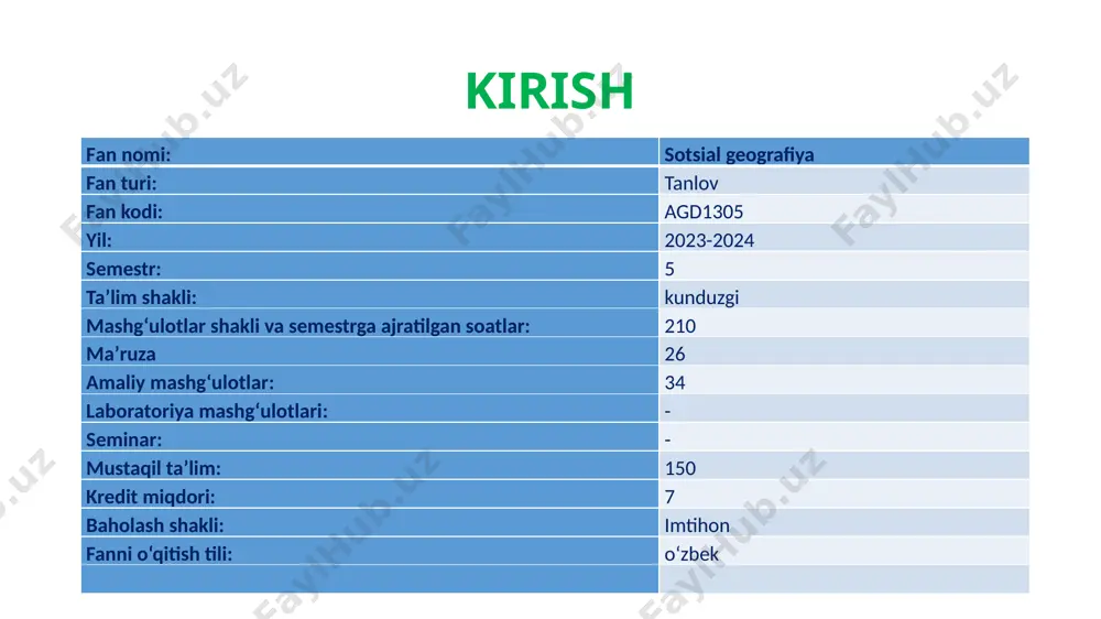 riminogen zonalar ularning shahar va qishloqlardagi o`ziga xos xususiyatlari kabilarni bilib oladi. bundan tashqari aynan sotsial geografiyaga doir masalalarni davlatlar darajasida tahlil qila oladilar. qishloq joylar geografiyasi madaniy geografiya xulq atvor geografiyasi etnogeografiya ushbu bo‘limda olingan nazariy bilimlar natijasida talabalar qishloq joylarda mehnat resurslari tarkibi, migratsion oqim va yo`nalishlari, uning ijobiy va salbiy jihatlarini tahlil qila oladi shuningdek, aholining xulq atvoriga tabiiy sharoitning ta`siri, shuningdek xalqlarning kelib chiqishi, udum-an`analari va ularning shakllanishining geografik xususiyatlarini aniqlab xulosalar chiqara oladilar. o‘zlashtirilgan bilimlar natijasida talabalar jahon mamlakatlari shuningdek o`zbekiston respublikasi va viloyatlari darajasida ijtimoiy geografiya va u bilan bog`liq masalalarni hududiy jihatlarini bilib oladi reja reja sotsial geografiyaning obyekti, predmeti va tuzilishi. ijtimoiy geografiya va iqtisodiy geografiya, ijtimoiy geografiyaning shakllanishi va rivojlanishi. g’arbda ijtimoiy geografiyaning vujudga kelishi va rivojlanishi. ijtimoiy geografiyaning rivojlanishiga katta hissa qo’shgan olimlar va ularning ishlari. ijtimoiy geografik tadqiqotlarning mohiyati, xususiyatlari va ilmiy-amaliy jihatlari. sotsial geografiya – geografiya fanlari tizimidagi …
