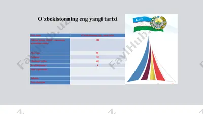 o‘zbekistonning eng yangi tarixi — PPTX