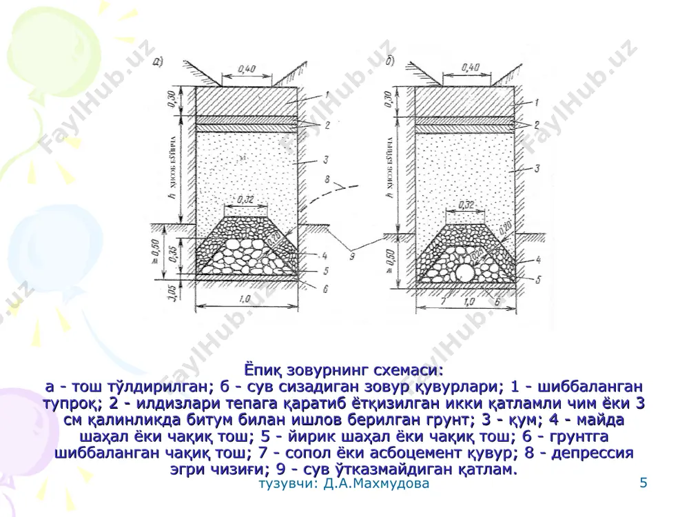 avtomobil yo'llariga ta'sir etuvchi er osti suvlarini chetlatish - Page 5