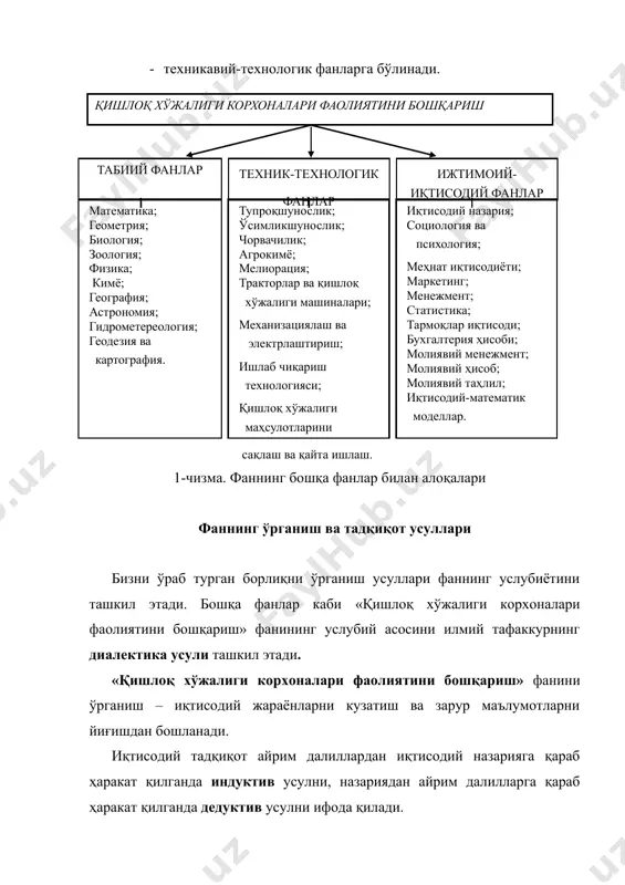 кон ва фермер хужаликлари иктисоди. укув кулланма. –т.: узбекистон ёзувчилар уюшмаси адабиёт жам\армаси, 2004. 4.уральскиевуставки. www.uv2000.ru 5. петранева г.а. экономика и управление в сельском хозяйстве, академия, 2003. http://textbook.ru/catalogue/book/33320.html6. попов н.а. «основу руночной агроэкономики и сельского предпринимательства», м.: тандем, 2002, http://rbip.bookchamber.ru/description7897.htm қишлоқ хўжалиги корхоналари фаолиятини бошқариш табиий фанлар техник-технологик фанлар ижтимоий-иқтисодий фанлар математика; геометрия; биология; зоология; физика; кимё; география; астрономия; гидрометереология; геодезия ва картография. тупроқшунослик; ўсимликшунослик; чорвачилик; агрокимё; мелиорация; тракторлар ва қишлоқ хўжалиги машиналари; механизациялаш ва электрлаштириш; ишлаб чиқариш технологияси; қишлоқ хўжалиги маҳсулотларини сақлаш ва қайта ишлаш. иқтисодий назария; социология ва психология; меҳнат иқтисодиёти; маркетинг; менежмент; статистика; тармоқлар иқтисоди; бухгалтерия ҳисоби; молиявий менежмент; молиявий ҳисоб; молиявий таҳлил; иқтисодий-математик моделлар.