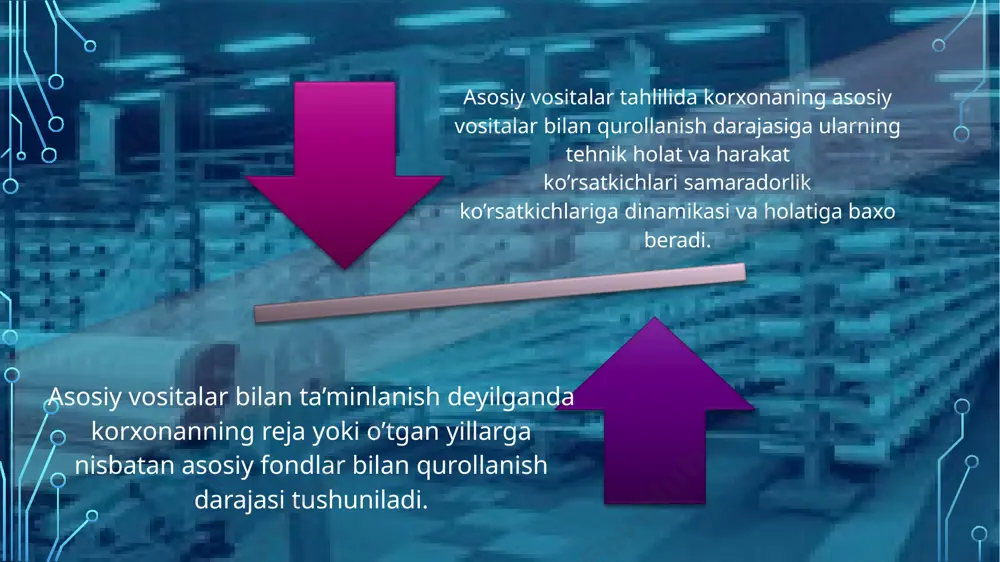 a bank tizimiga ega bo’lgan nafaqa ta’minoti fondining davlat boshqaruv organidir. nf asosiy vazifalari: — nafaqa va bolalar uchun to’lovlarni to’lash uchun mablag`larni maqsadli yig`ish va akkumulyastiyalash hamda ularni moliyalashni tashkil etish; - tijorat faoliyatini o’z-o’zini moliyalash tamoyili asosida fondning, mablag`larini qayta ishlatishni kengaytirish; maxsulot tannarxiga: xom ashyo va materiallar. yoqilg`i va moylash materiallari. elektr energiya xarajatlari. d) asosiy ishlab chiqarish fondlaridan foydalanish amortizatsiya ajratmasi. e) ish haqi. f) ijtimoiy sug`urta ajratmalari. g) umumiy ishlab chiqarish xarajatlari (sex, brigade boshliqlarining ish haqi). h) umumiy xo`jalik xarajatlari (korxona boshqaruv xodimlari) ish haqlari kiradi. mahsulot tannarxi tarkibi har bir sanoat tarmoqlarida o`ziga xos xususiyatga ega. masalan, neft sanoatida mehnatga haq to`lash va asosiy ishlab chiqarish fondlarining amortizatsiyasi uchun nisbatan ko`p xarajat qilinadi atrog muhitni muhofaza qilish xarajatlari: atrof muhitni muhofaza qilishni yaxshilash bilan bog’liq tadbirlarni moliyalash uchun byudjetdan mablag’lar ajratiladi. bu mablag’lar quyidagilarga yo’naltirilgan: davlat iqtisodiy nazoratini amalgam oshirish; qo’riqxonalar va milliy …
