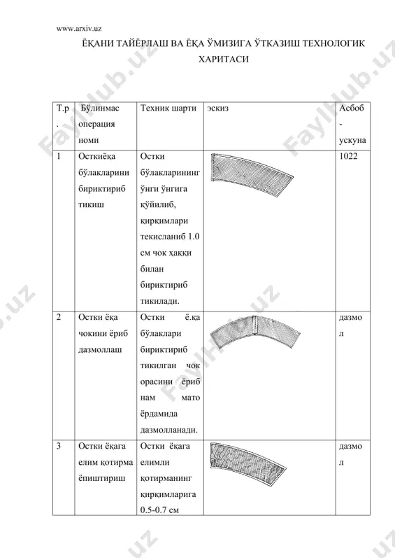 аёллар жакетини ёқасига ишлов бериш технологик харитасини тузиш - Page 2