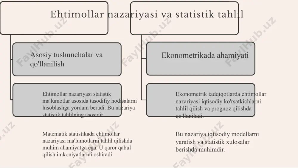 asi iqtisodiy modellarni ishlab chiqishda qo'llaniladi. ehtimollar nazariyasi risklarni baholashda yordam beradi va amaliy misollar bilan tasdiqlanadi. photo by georgi kalaydzhiev on unsplash 1 2 3 foydalanilgan adabiyotlar 1. m. s. abdullayev. ekonometrikada statistik metodlar. o‘zbekiston respublikasi fanlar akademiyasi, 2022. 2. a. t. turaev. matematik statistika va uning iqtisodiy tahlildagi roli. iqtisodiyot va statistika, 2021. 3. n. s. anvarov. ehtimollar nazariyasi va uning iqtisodiy modellarda qo‘llanilishi. iqtisodiy tahlil, 2020. 4. r. m. qodirov. ekonometrik tahlil va statistik metodlar. iqtisodiy tadqiqotlar, 2023. 5. d. f. xudoyberganov. matematik statistika va ehtimollar nazariyasi: iqtisodiy tahlil uchun asoslardir. o‘zbekiston milliy universiteti, 2021. e'tiboringiz uchun rahmat! image1.jpeg image2.png image3.png image4.png image8.jpeg image9.jpeg image10.jpeg image7.png