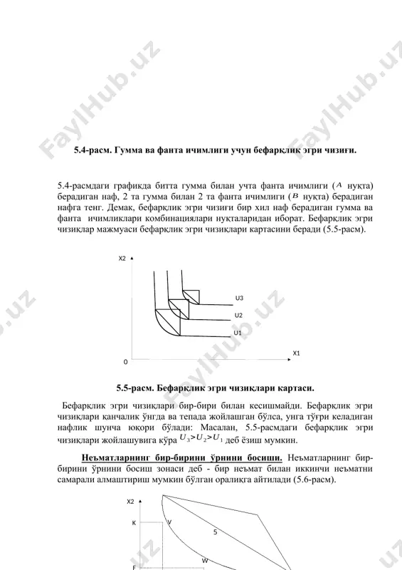 деб ёзиш мумкин. ( x 2 x 1 k v w f l n 0 )неъматларнинг бир-бирини ўрнини босиши. неъматларнинг бир-бирини ўрнини босиш зонаси деб - бир неъмат билан иккинчи неъматни самарали алмаштириш мумкин бўлган оралиқга айтилади (5.6-расм). 5.6-расм. алмаштириш зонаси. расмдаги га тенг бўлган неъматнинг миқдори истеъмолчи учун шундай зарурий минимал миқдор ҳисобланадики, у ушбу миқдордаги неъматнинг ўрнига неъматдан қанча кўп таклиф қилинмасин воз кеча олмайди. худди шундай миқдорга тенг бўлган неъматнинг миқдори ҳам истеъмолчи учун зарурий минимал миқдор ҳисобланади. ва неъматларнинг ўзаро алмашиш соҳаси бўлиб оралиқ ҳисобланади. бу оралиқда, бу икки неъматнинг бир-бири билан алмаштириш мазмунга эга. чекли алмаштириш нормаси. бефарқлик эгри чизиғининг пастга томон ётиқлиги неъматни неъмат билан чекли алмаштириш нормасини ифодалайди. чекли алмаштириш нормаси одатда билан белгиланади. чекли алмаштириш нормаси нинг миқдори горизонтал ўқ бўйича ифодаланган неъматнинг бир бирлиги учун, вертикал ўқ бўйича ифодаланган неъматнинг қанча миқдоридан воз кечиш мумкинлигини кўрсатади. ( x 2 x 2 …