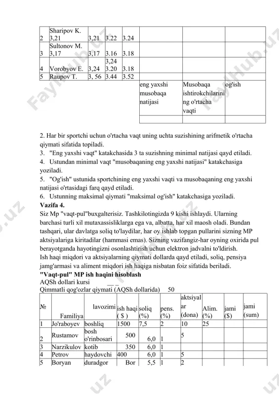 "eng yaxshi vaqt" katakchasida 3 ta suzishning minimal natijasi qayd etiladi. 4. ustundan minimal vaqt "musobaqaning eng yaxshi natijasi" katakchasiga yoziladi. 5. "og'ish" ustunida sportchining eng yaxshi vaqti va musobaqaning eng yaxshi natijasi o'rtasidagi farq qayd etiladi. 6. ustunning maksimal qiymati "maksimal og'ish" katakchasiga yoziladi. vazifa 4. siz mp "vaqt-pul"buxgalterisiz. tashkilotingizda 9 kishi ishlaydi. ularning barchasi turli xil mutaxassisliklarga ega va, albatta, har xil maosh oladi. bundan tashqari, ular davlatga soliq to'laydilar, har oy ishlab topgan pullarini sizning mp aktsiyalariga kiritadilar (hammasi emas). sizning vazifangiz-har oyning oxirida pul berayotganda hayotingizni osonlashtirish uchun elektron jadvalni to'ldirish. ish haqi miqdori va aktsiyalarning qiymati dollarda qayd etiladi, soliq, pensiya jamg'armasi va aliment miqdori ish haqiga nisbatan foiz sifatida beriladi. "vaqt-pul" mp ish haqini hisoblash aqsh dollari kursi __ _ qimmatli qog'ozlar qiymati (aqsh dollarida) 50 № familiya lavozimi ish haqi ( $ ) soliq (%) pens. (%) aktsiyal ar (dona) alim. (%) jami …