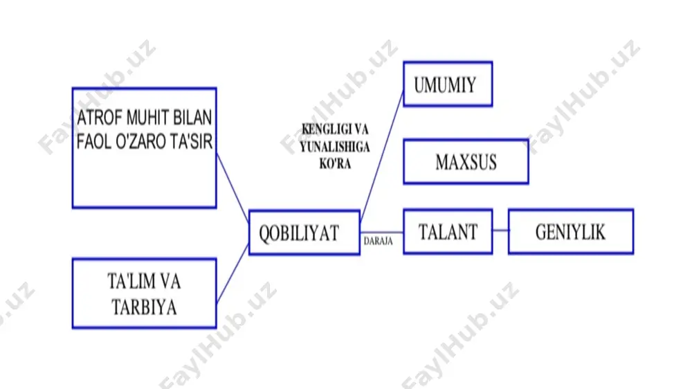**oʻzbek tiliga adabiyotiy yoʻnalishlar tayyorlagan slaydlar** - Page 3
