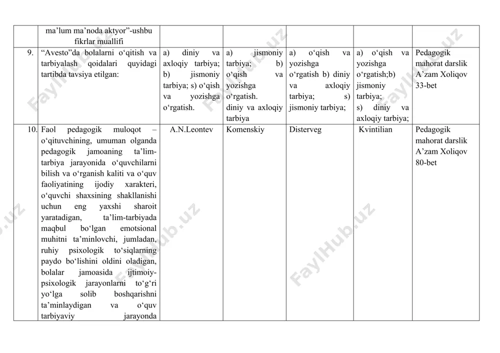 oiib , u «tabiat bilan tarbiya bir-biriga o'xshaydi» deydi. «ta’lim mehnat asosidagina go‘zal narsalami hosil qiladi» deb 266 tarbiya ishida mehnatning roli beqiyos ekanligini takidlaydi. uning xizmati shundaki, u inson kamolatida mehnat tarbiyasining roliga katta e’tibor berib, yoshlarga mehnat tarbiyasi berishning usullarini ko‘rsatib berganligidadir. bu kimning fikirlari? demokrit, arastu suqrotning platon, umumiy pedagogika nazariyasi va amaliyoti darslik 2017 y b.x.xodjayev 266-bet 13. ……bolalarni tarbiyalashga e ’tibor qaratib, bola shaxsi rivojlanishida uning tabiiy qobiliyatlarini hisobga olishga katta ahamiyat beradi. uning fikricha, «bilishga intilish irodaga bog‘liq, majburan o ‘qitish mumkin emas». kvintilian suqrotning platon, farobiy umumiy pedagogika nazariyasi va amaliyoti darslik 2017 y b.x.xodjayev 267-bet 14. ……. o ‘qituvchilar bolalar diqqati, xotirasi, tafakkurining o'ziga xos belgilarini sinchiklab o'rganishlari kerak, deb aytdi: u psixologiyani «tarbiya to‘g ‘risidagi fanning asosi» deb bildi. disterveg gerbart kvintilian suqrotning umumiy pedagogika nazariyasi va amaliyoti darslik 2017 y b.x.xodjayev 275-bet 15. u bunday deb yozadi: «tarbiyalash chog‘ida odamning …