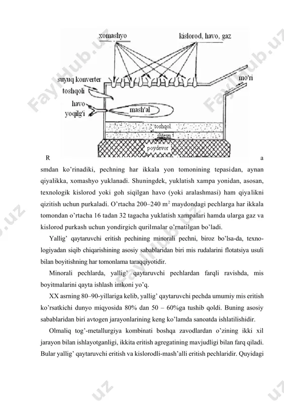 logiyadan siqib chiqarishining asosiy sabablaridan biri mis rudalarini flotatsiya usuli bilan boyitishning har tomonlama taraqqiyotidir. minorali pechlarda, yallig’ qaytaruvchi pechlardan farqli ravishda, mis boyitmalarini qayta ishlash imkoni yo’q. xx asrning 80–90-yillariga kelib, yallig’ qaytaruvchi pechda umumiy mis eritish ko’rsatkichi dunyo miqyosida 80% dan 50 – 60%ga tushib qoldi. buning asosiy sabablaridan biri avtogen jarayonlarining keng ko’lamda sanoatda ishlatilishidir. olmaliq tog’-metallurgiya kombinati boshqa zavodlardan o’zining ikki xil jarayon bilan ishlayotganligi, ikkita eritish agregatining mavjudligi bilan farq qiladi. bular yallig’ qaytaruvchi eritish va kislorodli-mash’alli eritish pechlaridir. quyidagi jadvalda olmaliq mis eritish zavodidagi eritish pechlarining ayrim taqqoslovchi ko’rsatkichlari keltirilgan. olmaliq mis eritish zavodidagi eritish pechlarining ayrim taqqoslovchi ko’rsatkichlari [15, 16, 17] t/r ko’rsatkichlar nomi o’lchov birligi konverter pechda eritish kme pechda eritish farqi 1. shixta bo’yicha solishtirma unumdorlik t/m2 5 – 6 10 –12 5 –7 2. shteyn tarkibidagi mis miqdori % 22 – 28 40 – 50 2 barobar 3. misning shteynga …