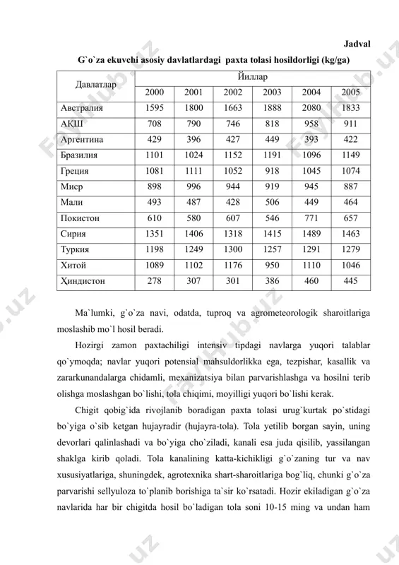 487 428 506 449 464 покистон 610 580 607 546 771 657 сирия 1351 1406 1318 1415 1489 1463 туркия 1198 1249 1300 1257 1291 1279 хитой 1089 1102 1176 950 1110 1046 ҳиндистон 278 307 301 386 460 445 ma`lumki, g`o`za navi, odatda, tuproq va agrometeorologik sharoitlariga moslashib mo`l hosil beradi. hozirgi zamon paxtachiligi intensiv tipdagi navlarga yuqori talablar qo`ymoqda; navlar yuqori potensial mahsuldorlikka ega, tezpishar, kasallik va zararkunandalarga chidamli, mexanizatsiya bilan parvarishlashga va hosilni terib olishga moslashgan bo`lishi, tola chiqimi, moyilligi yuqori bo`lishi kerak. chigit qobig`ida rivojlanib boradigan paxta tolasi urug`kurtak po`stidagi bo`yiga o`sib ketgan hujayradir (hujayra-tola). tola yetilib borgan sayin, uning devorlari qalinlashadi va bo`yiga cho`ziladi, kanali esa juda qisilib, yassilangan shaklga kirib qoladi. tola kanalining katta-kichikligi g`o`zaning tur va nav xususiyatlariga, shuningdek, agrotexnika shart-sharoitlariga bog`liq, chunki g`o`za parvarishi sellyuloza to`planib borishiga ta`sir ko`rsatadi. hozir ekiladigan g`o`za navlarida har bir chigitda hosil bo`ladigan tola soni 10-15 ming …