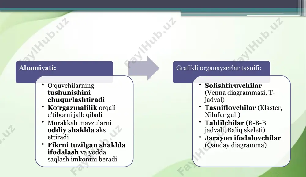 for learning, teaching and assessing, 2001 www.teacher.org — graphical organizers in primary education www.edu.uz — o‘zbekiston xtv metodik tavsiyalari image3.png image4.png image5.png image2.png /docprops/thumbnail.jpeg