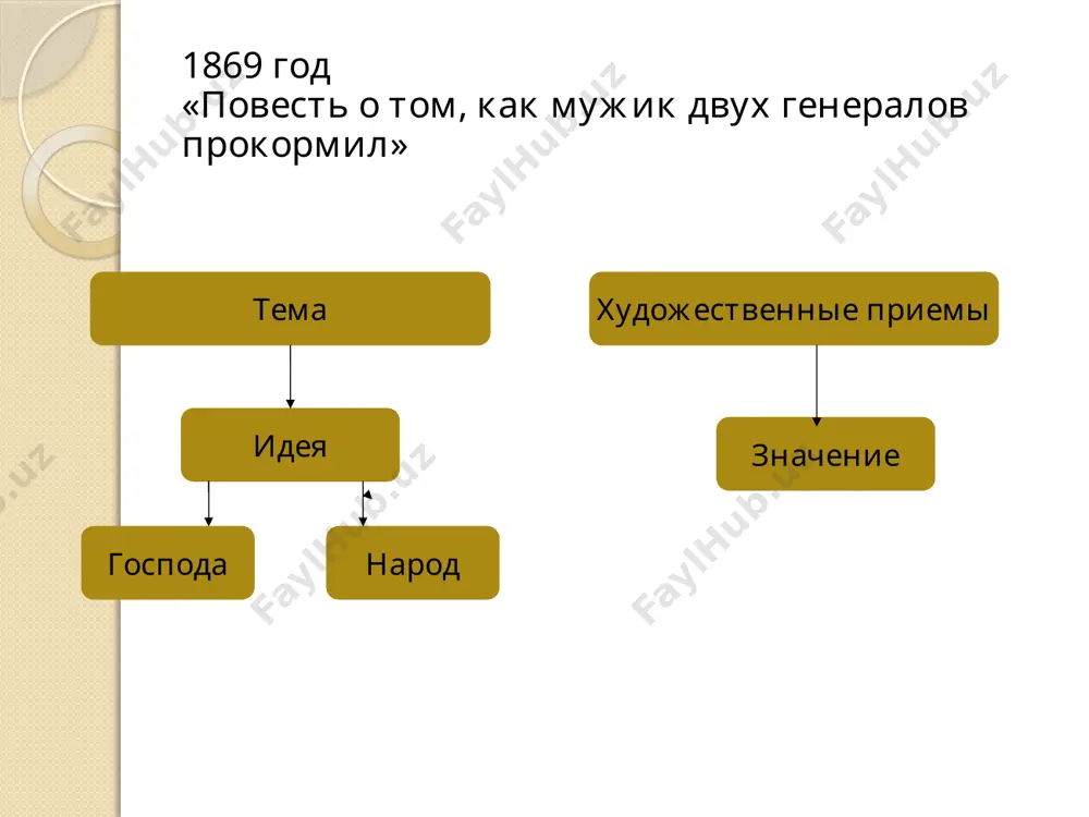 м.е. салтыков-щедрин. «повесть о том, как один мужик двух генералов прокормил». 9 - sinf - Page 5