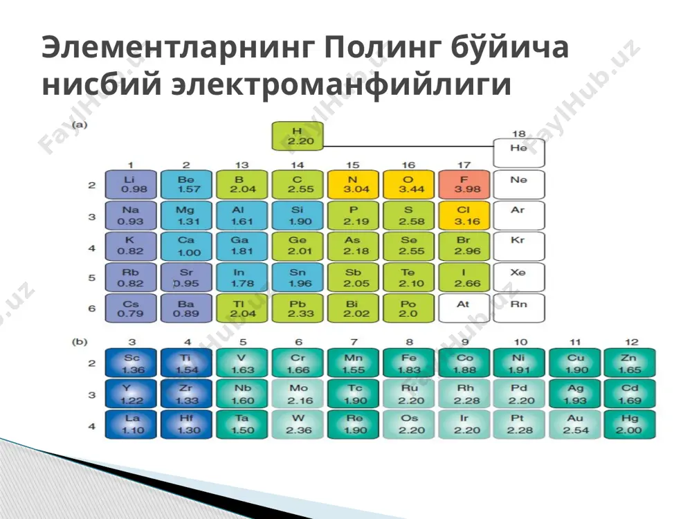 маъруза элементлар даврий системаси - Page 5