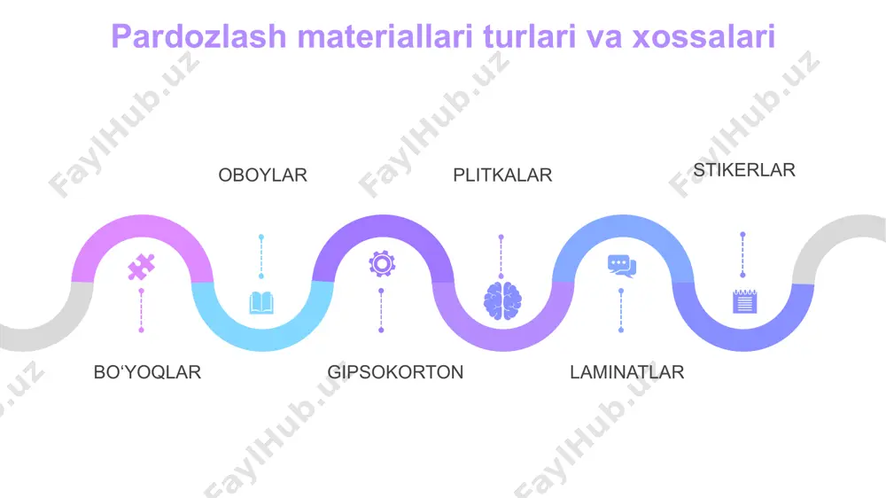 issiqlik o‘tkazuvchanlik, yengillik, ekologik xavfsizlik va uzoq xizmat muddati. har ikkala turdagi material birgalikda binolarda qulay yashash muhiti, energiya tejamkorlik va uzoq muddatli mustahkamlikni ta’minlaydi. xulosa pardozlash va issiqlik izolyatsiyasi materiallari zamonaviy qurilishning ajralmas tarkibiy qismi hisoblanadi. pardozlash materiallari bino ko‘rinishini chiroyli qilib, uni tashqi ta’sirlardan himoya qilsa, issiqlik izolyatsiyasi materiallari esa ichki haroratni barqaror saqlab, energiya tejamkorlikni ta’minlaydi. har ikki turdagi materiallarning to‘g‘ri tanlanishi va qo‘llanilishi binolarning xizmat muddatini uzaytiradi, yashash uchun qulay va xavfsiz muhit yaratadi. shu sababli, ularning fizik, mexanik, ekologik va iqtisodiy xossalarini chuqur o‘rganish va tahlil qilish zamonaviy qurilishda muhim ahamiyatga ega. e’tiboringiz uchun rahmat image3.jpg image9.jpg image2.jpg /docprops/thumbnail.jpeg