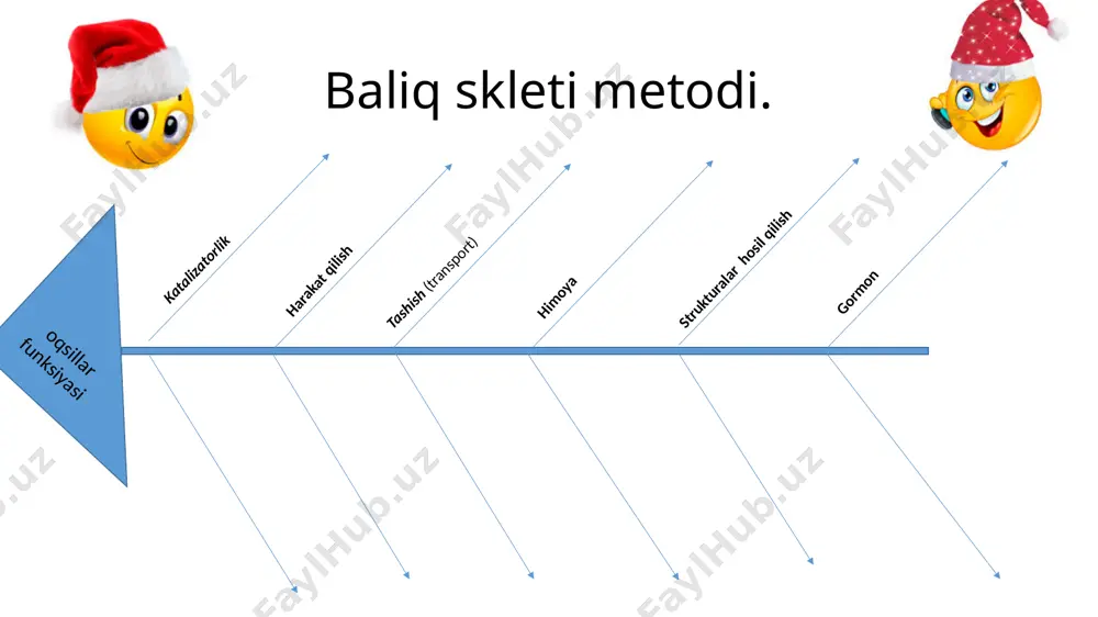 osh tuzining kuchsiz eritmasida eriydigan oqsillar guruhiga mansub. albuminlarga gemoglobin oqsili misol bo’ladi. gemoglobin tarkibida mg elementi bo’lib kislorod tashish vazifasini bajaradi. savol orqaga barcha oqsillar ikkita katta guruhga: oddiy va murakkab oqsillarga bo‘linadi. murakkab oqsillar faqat aminokislotalardan tashkil topgan bo‘ladi. toza distillangan suvda eriydigan oqsillar glabulinlar deb ataladi. oddiy oqsillar tarkibidagi boshqa oqsil bo‘lmagan birikmalarning xarakteriga qarab, nukleoprotein, xromoprotein, lipoprotein va boshqalarga bo‘linadi. oqsillar turli ta’sirlar natijasida o‘zining tabiiy xususiyatlarini yo‘qotadi. organizmlarning qarishi undagi oqsillami asta-sekin renaturasiyaga uchrashi bilan bog‘liq. lipoproteinlar barcha tirik organizmlarning tarkibida uchraydi va yadro hamda sitoplazmaning ajralmas qismi hisoblanadi. lipoproteinlarga gemoglobin oqsili misol bo’ladi. savol orqaga barcha oqsillar ikkita katta guruhga: oddiy va murakkab oqsillarga bo‘linadi. oqsillar turli ta’sirlar natijasida o‘zining tabiiy xususiyatlarini yo‘qotadi. qaytar denaturatsiyaga tuxum oqsili misol bo’ladi. bug‘doy va no‘xat oqsillari glabulinlarga misol bo‘ladi. tuxum oqsili osh tuzining kuchsiz eritmasida eriydigan oqsil. lipoproteinlar rangli oqsillar bo‘lib, tirik organizmlarda ko‘p tarqalgan. murakkab oqsillar …