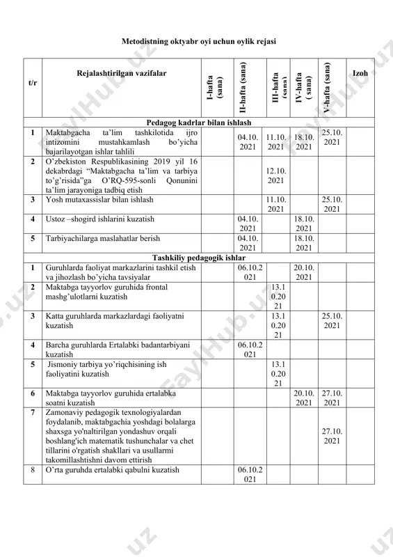 2.2021 3 yosh mutaxassislar bilan ishlash tavsiyalar berish. 06.12.2021 20.12.2021 4 pedagoglar ish xujjatlarining yuritilishi ustidan nazorat olib borish 14.12.2021 tashkiliy pedagogik ishlar 1 faollik markazlarining jihozlanish ahvoli 01.12.2021 15.12.2021. 2 o’rta guruhda frontal mashg’ulotlarni kuzatish 15.12.2021 3 maktabga tayyorlov guruhlarda faoliyat markazlaridagi mashg’ulotni kuzatish 09.12.2021 22.12.2021 4 barcha guruhlarda ertalabki badantarbiyani kuzatish 01.12.2021 16.12.2021 5 maktabga tayyorlov guruhida ertalabki sayrni kuzatish 09.12.2021 22.12.2021 6 katta guruhda ertalabki qabulni kuzatish 09.12.2021 22.12.2021 7 o’rta guruhlarda o’yin faoliyatini kuzatish 01.12.2021 maktab, mahalla va boshqa tashkilotlar bilan hamkorlik ishlari 1 mtt da o’tkaziladigan yangi yil tadbirlarini oila, maktab, mahalla hamkorligida tashkil etish 23.12.2021 2 mahalla hamkorligida kam ta’minlagan oila farzandlarini ro’yxatini shakllantirish 16.12.2021 tadbirlarga tayyorgarlik 1. mtt da o’tkaziladigan “konstituttsiya baxtimiz qomusi” mavzusida bayram tadbirlariga tayyorgarliklarini kuzatish . 07.12.2021 2. barcha guruhlar o’rtasida “yangi yil bezagi” mavzusida tanlov tashkil etish 10.12.2021 3. kichik guruhlarda “yangi yil ”bayram ertaligini kuzatish 23.12.2021 4. o’rta …