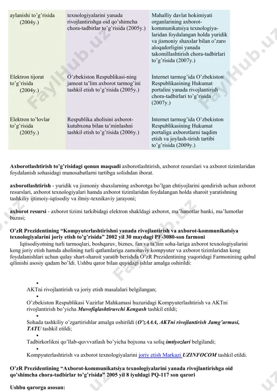 ni rivojlantirishdagi davlat siyosatining asosiy yo’nalishlari, amaldagi qonunlar, o’zbekiston respublikasi prezidentining farmonlari va vazirlar mahkamasining qarorlari, respublikada kompyuterlashtirishni va aktni rivojlantirish dasturi va undagi vazifalar. axborotlashtirish sohasidagi asosiy me’yoriy-huquqiy hujjatlar 1. o’zbekiston respublikasining 11 ta qonuni; 2. o’zbekiston respublikasi prezidentining 3 ta farmoni; 3. o’zbekiston respublikasi prezidenti va o’zbekiston respublikasi vazirlar mahkamasining 40 dan ortiq qarorlari hamda 1000 ga yaqin sohaga oid me’yoriy hujjatlar ishlab chiqilgan. 1.1-jadval. o’zbekistonda akt sohasini rivojlantirishdagi amaldagi qonunlar, o’zbekiston respublikasi prezidentining farmonlari va vazirlar mahkamasining qarorlari. qonunlar prezident farmonlari va qarorlari hukumat qarorlari axborotlashtirish to’g’risida (2003y.) telekommunikatsiyalar soha-sida boshqaruvni takomil-lashtirishga doir chora-tadbirlar to’g’risida (2000y.) kompyuterlashtirishni yanada rivojlantirish va axborot-kommunikatsiya texnologiyalarini joriy etish chora-tadbirlari to’g’risida (2002y.) elektron raqamli imzo to’g’risida (2003y.) kompyuterlashtirishni yanada rivojlantirish va axborot-kommunikatsiya texnologiya-larini joriy etish to’g’risida (2002y.) axborotlashtirish sohasida normativ-huquqiy bazani takomillashtirish to’g’risida (2005y.) elektron hujjat aylanishi to’g’risida (2004y.) axborot-kommunikatsiya texnologiyalarini yanada rivojlantirishga oid qo’shimcha chora-tadbirlar to’g’risida (2005y.) davlat va xo’jalik boshqaruvi, …