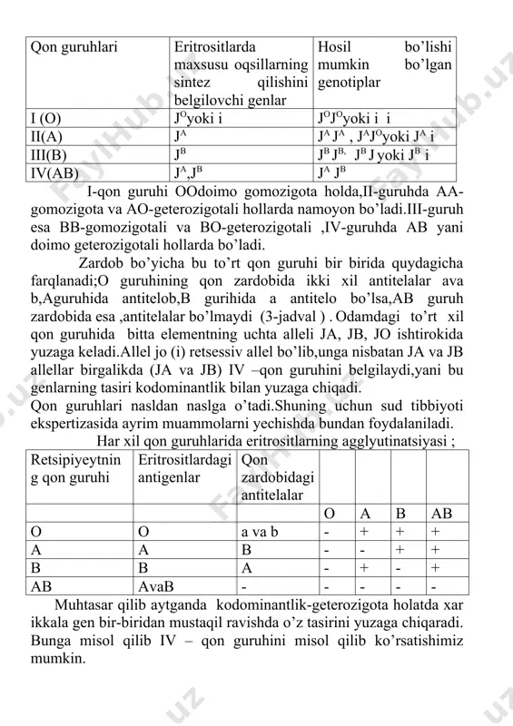 i. qon guruhlari nasldan naslga o’tadi.shuning uchun sud tibbiyoti ekspertizasida ayrim muammolarni yechishda bundan foydalaniladi. har xil qon guruhlarida eritrositlarning agglyutinatsiyasi ; retsipiyeytning qon guruhi eritrositlardagi antigenlar qon zardobidagi antitelalar o a b ab o o a va b - + + + a a b - - + + b b a - + - + ab avab - - - - - muhtasar qilib aytganda kodominantlik-geterozigota holatda xar ikkala gen bir-biridan mustaqil ravishda o’z tasirini yuzaga chiqaradi. bunga misol qilib iv – qon guruhini misol qilib ko’rsatishimiz mumkin. 1-masala. ii qon guruhi bo’yicha geterozigotali ayol qon guruhi i bo’lgan erkakga turmushga chiqdi.bu oilada farzandlarning qanday qon guruhlariga ega bo’lib tug’ilish ehtimolini toping? yechish;demak masalada aytilgan ii qon guruhidagi geterozigotali jajo va i guruh gomozigotaj ojo turmush qurishganda ,ulardan xosil bo’lgan to’rtta farzandlarining qon guruhlarini ko’rib chiqamiz; (p) parents ota-ona ja jox jo jo a o o ao oo …
