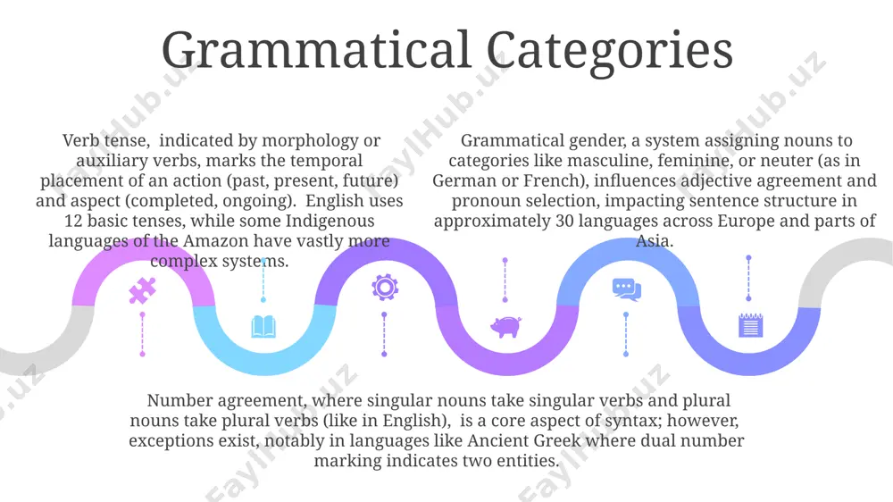 ity. contextual clues, like the surrounding 3-5 words, drastically alter a word's categorization in english, impacting its syntactic function as demonstrated in studies from the university of california, berkeley. categorization errors add text add text add text add text add text add text malapropisms, a type of categorization error where words with similar sounds but different meanings are substituted (e.g errors in grammatical categorization, such as misusing prepositions (e.g categorization errors, like misclassifying a german shepherd as a wolf due to shared physical traits, highlight the fuzzy boundaries between linguistic categories, impacting accurate communication; studies in 2018 from the university of california, berkeley, show this is especially prevalent in bilingual speakers dealing with 2 languages simultaneously conclusion and future directions 01 02 03 computational linguistics offers exciting avenues; developing algorithms capable of automatically identifying 10 distinct semantic categories within 100,000 words of unstructured text from the british national corpus could …
