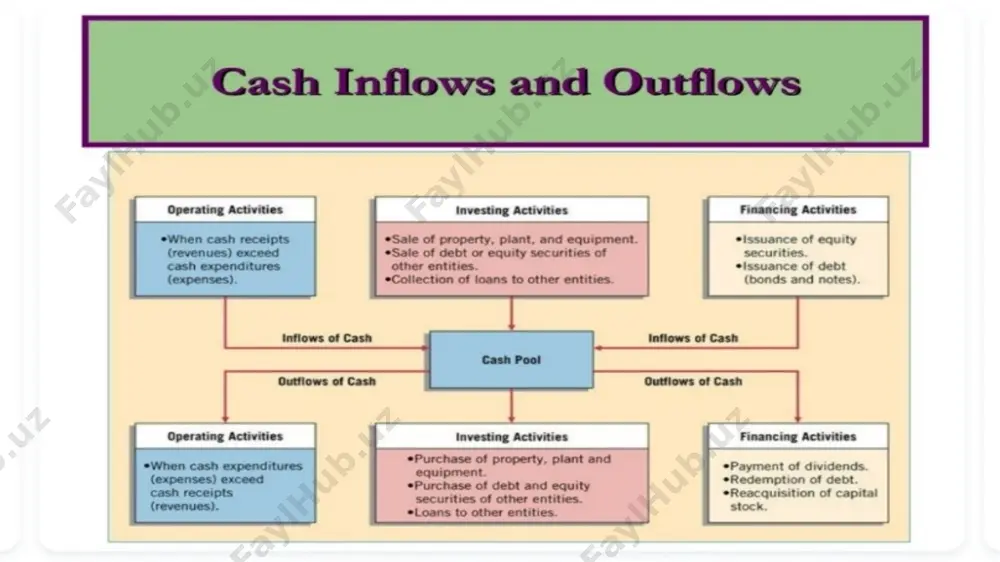 cash flow statement - Page 2