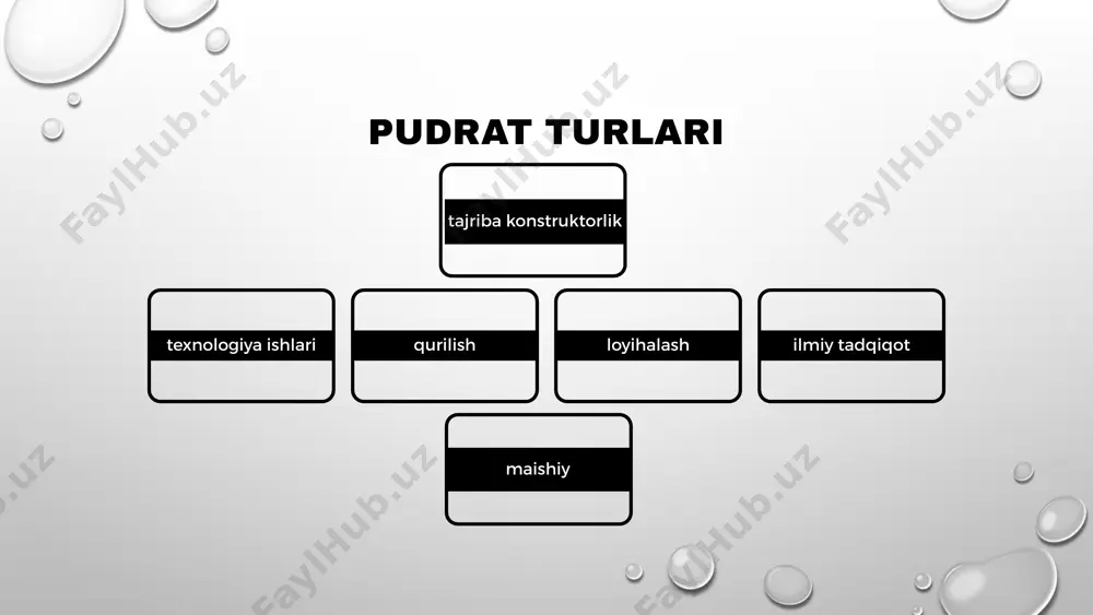 oki qayta ishlash (ishlov berish) uchun topshirilgan ashyoning yaroqsizligi yoki sifatsizligini; pudratchiga bog‘liq bo‘lmagan, bajarilayotgan ish natijalarining yaroqliligi yoki pishiqligini xavf ostiga qo‘yadigan yoxud ishni belgilangan muddatda nihoyasiga yetkazish mumkin bo‘lmaydigan qilib qo‘yadigan boshqa holatlarni. pudratchi buyurtmachini ogohlantirib qo’yish shart bo’lgan holatlar 1 2 3 e'tiboringiz uchun rahmat !!! image3.png image4.png image5.png image10.svg image6.png image13.svg image7.png image16.svg image8.png image18.svg image9.png image20.svg image10.png image24.svg image11.png image32.svg image16.png image34.svg image12.png image26.svg image13.png image28.svg image14.png image30.svg image15.png image1.png