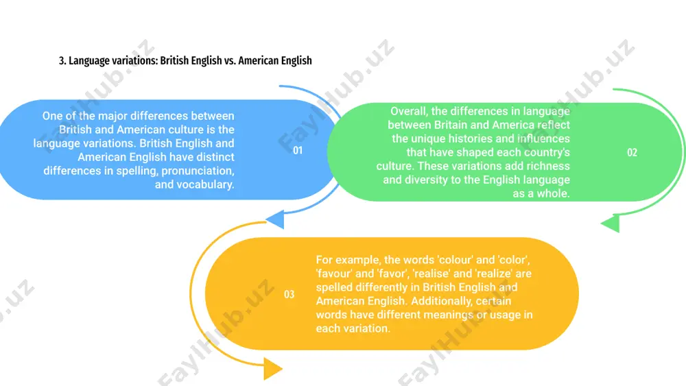britain vs. american food traditions - Page 5