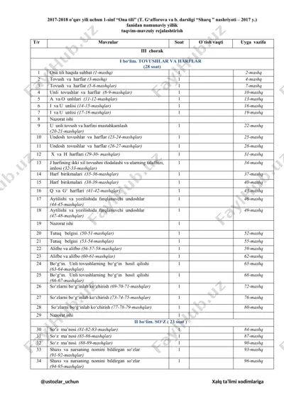namunaviy yillik taqvim-mavzuiy rejalashtirish — DOCX