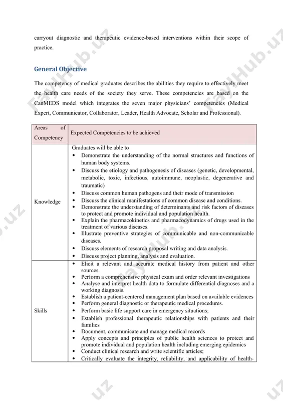 bers, patients and their families, and the public. · recognize and respond to the complexity, uncertainty, and ambiguity inherent in medical practice · demonstrate willingness to learn and keep updated for better outcome of patients specific objectives after completing the core courses, graduating medical students will be able to · describe the basic organization and functions of intracellular organelles, cells, tissues and organ systems · describe the basic principles of homeostasis and metabolism · discuss the principles of pharmacology used for the preventive, diagnosis and treatment purpose · identify the various causes of a disease (genetic, developmental, metabolic, toxic, infectious, autoimmune, neoplastic, degenerative and traumatic) and analyse the pathogenesis in clinical problems · perform a patient-centered clinical assessment and establish appropriate management plans · plan and perform medical procedures and interventions for the diagnostic and/or therapeutic purpose. · establish plans for ongoing care and, when appropriate, timely consultation · actively …
