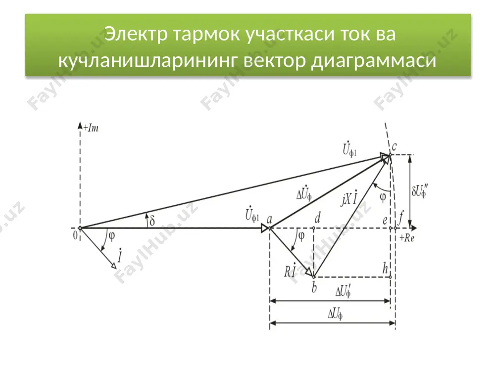 орлари учун x > r, ва 220 кв кучланишли линиялар, ҳамда қуввати 4 мвадан катта бўлган куч трансформаторлари учун x >> r бўлади. шу сабабли электр узатиш тармоқларининг узунлиги катта бўлса, ёки шундай элементларни ўз ичига олган тармоқлар лойиҳа қувватига яқин юклама билан ишлаб турганида δ бурчак одатда 15–25° атрофида бўлади ва электр энергиясини узатиш масофаси ортса ёки юклама қувватлари статик барқарорлиги бўйича белгиланган нормативлар доирасида қолиб, ортиб борса 35-55°гача ортади. бундай ҳолатларда кучланиш пасайишининг кўндаланг ташкил этувчиси δu′′ катталигини ҳисобга олиш кучланишлар ҳисоби натижаларига, электр тармоқ параметрлари ҳақидаги маълумотларнинг хатоликларидан сезиларли даражада ортиқ аниқликлар киритиши мумкин. ва бунинг акси, кучланиши 110 кв ва ундан кам бўлган электр тармоқ участкалари учун x ≤ r, ва δ бурчак унчалик катта эмас ( 2–3° дан кам). бундай ҳолларда етарли аниқлик билан (хатолик 0,5 % дан кам), участкадаги кучланишнинг пасайиши, унинг (δu′) бўйлама ташкил этувчисига тенг деб қабул қилиниши мумкин. у ҳолда кучланиш …