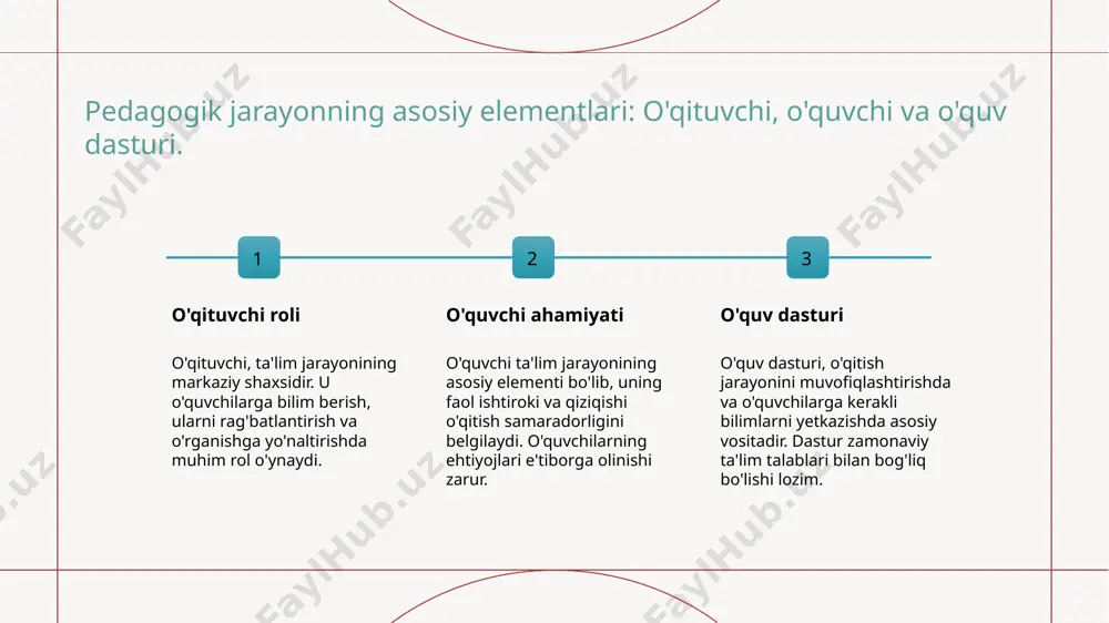 shish imkoniyatiga ega. 03 natijalarni tahlil qilish o'qituvchilar o'z tadqiqotlarining natijalarini sifatli va kvantitativ usullar bilan tahlil qilib, ta'lim jarayonini takomillashtirish uchun aniq strategiyalar ishlab chiqishlari mumkin. o'zbek ta'lim tizimining tarixi va rivojlanish bosqichlari. 1 o'zbek ta'limining kelib chiqishi o'zbek ta'lim tizimi, qadimiy an'analar va madaniyatga asoslanib, tarixan kuchli ilmiy merosga ega bo'lgan. bu tizim, asosan, o'rta asrlarda rivojlana boshlagan. 2 ta'lim tizimining rivoji o'zbek ta'limi xx asrning boshlarida, milliy istiqlol uchun kurash davomida muhim bosqichlarni o'tdi. o'sha davrda yangi maktablar va ta'lim muassasalari ochildi. 3 zamonaviy ta'lim jarayoni hozirgi kunda o'zbekistonda ta'lim tizimi uzluksiz rivojlanmoqda. innovatsion usullar va xalqaro standartlarga mos ravishda ta'lim berish jarayoni amalga oshirilmoqda. o'zbek xalq pedagogikasining asosiy tamoyillari. 1 o'zbek ta'limi asoslari o'zbek xalq pedagogikasining asoslari asrlar davomida shakllangan bo'lib, unda xalqning tarixiy tajribalari va madaniy qadriyatlari yotadi. 2 qur'oni karim ta'siri o'zbek xalq pedagogikasida qur'oni karimning ta'lim berishdagi roli muhim bo'lib, diniy qadriyatlar va …