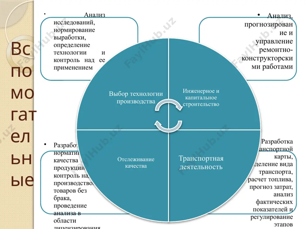 функции и структура плановых служб на предприятии - Page 5