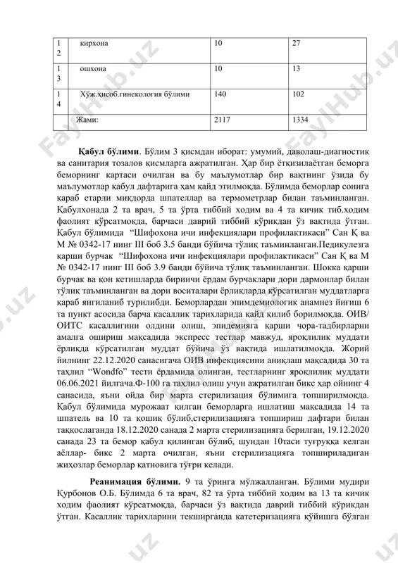 тилиши № бўлимлар водород периоксиди гипохлорид кальций 1 реанимация 521 352 2 2 акушерлик бўлими 255 195 3 2 акушерлик бўлими пости 95,5 55 4 1 акушерлик бўлими 188 110 5 чақалоқлар бўлими 254,5 114 6 жарроҳлик бўлими 295 125 7 опб 60 70 8 стерилизация бўлими 138 20 9 қон қуйиш банки 15 13 10 дорихона 63 14 11 лаборатория 72 11 12 кирхона 10 27 13 ошхона 10 13 14 хўж.ҳисоб.гинекология бўлими 140 102 жами: 2117 1334 қабул бўлими. бўлим 3 қисмдан иборат: умумий, даволаш-диагностик ва санитария тозалов қисмларга ажратилган. ҳар бир ётқизилаётган беморга беморнинг картаси очилган ва бу маълумотлар бир вақтнинг ўзида бу маълумотлар қабул дафтарига ҳам қайд этилмоқда. бўлимда беморлар сонига қараб етарли миқдорда шпателлар ва термометрлар билан таъминланган. қабулхонада 2 та врач, 5 та ўрта тиббий ходим ва 4 та кичик тиб.ходим фаолият кўрсатмоқда, барчаси даврий тиббий кўрикдан ўз вақтида ўтган. қабул бўлимида “шифохона ичи …