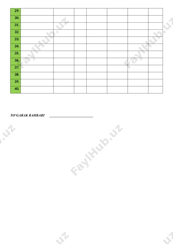larda ishlash v. mashg’ulotni borishi: vi. mashg’ulotni mustaxkamlash: a) 999 sonidan keyin keluvchi; b) 100 sonidan oldin keluvchi; d) 13 400 soni- dan oldin keluvchi; e) 90 999 sonidan keyin keluvchi; f) 8000 sonidan bitta kam; g) 3 299 999 sonidan bitta ko‘p bo‘igan natural sonni ayting. vii. uyga vazifa. a) 5 ta yuz, 2 ta o‘n, 4 ta bir; b) 6 ta yuz, 0 ta o‘n, 2 ta bir; d) 8 ta ming, 3 ta yuz, 2 ta o‘n, 7 ta bir; e) 3 ta bir, 2 ta o‘n, 9 ta yuz, 1 ta ming; f) 2 ta yuz, 3 ta bir, 4 ta ming, 0 ta o‘n; g) 4 ta o‘n, 6 ta ming, 0 ta bir, 3 ta yuz. maktab mmibdo’_____________________________ sana____ _______ 20__yil fani: matematika sana: mashg’ulotraqami: 2 i. mashg’ulotning mavzusi: sodda geometrik shakllar ii. mashg’ulotning maqsadi: sodda giometrik shakillar bilan tanishtirish, kesmalar, yuzalar haqida tushuncha …