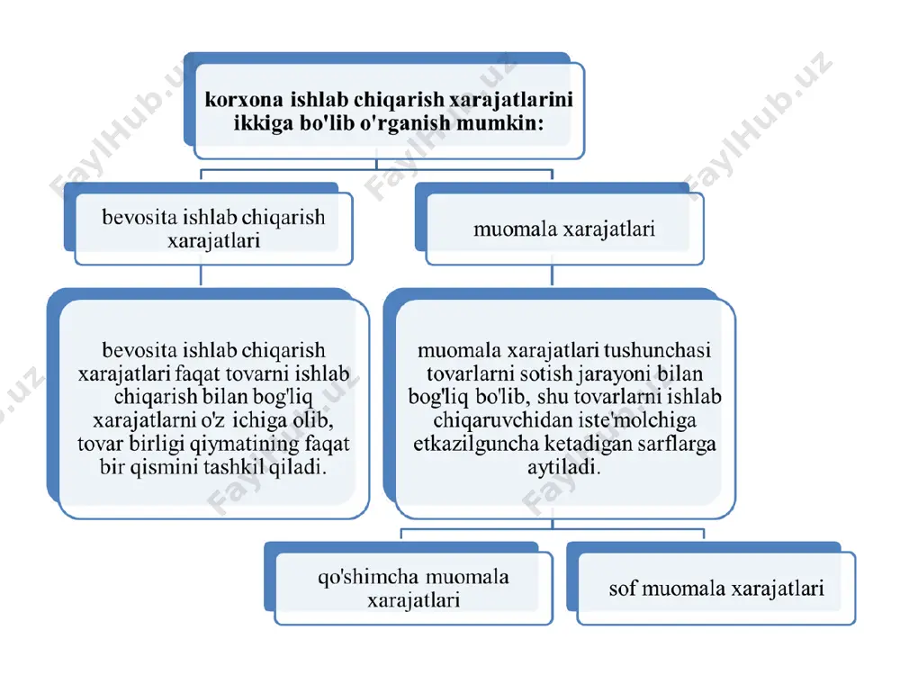 ishlab chiqarish harajatlari va foydasi - Page 3
