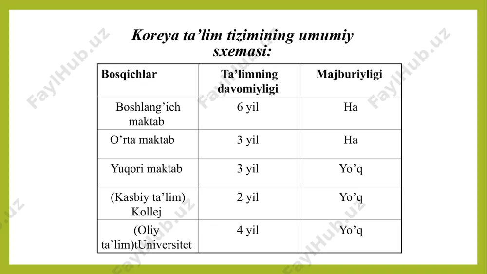 otlarga qaraganda 97% koreys yoshlari yuqori maktabni tamomlaganlar. bu juda yuqori ko’rsatkichdir. oliy ta’lim koreyada oliy ta’lim muassasalariga qabul qilish qattiq nazorat ostida bo‘lib, har bir da’vogarning ma’lum bir kollej yoki universitetga muvofiqligi talabaning ta’limni o‘zlashtirish qaydlari va standartlashtirilgan milliy test natijalari orqali belgilanidi. mamlakatda yagona sirtqi oliy o‘quv yurti - seuldagi sirtqi universitet o‘ziga hos ahamiyatga ega. ―ochiq universitetlarning vazifasi ham shunga o‘xshash bo‘lib, ularga ishlab chiqarishda ishlayotganlargina kirishi mumkin, ularda kirish imtihonlari yo‘q. janubiy koreyada kollejlarning asosiy vazifasi malakali ishchilar yoki bo‘g‘in idora xizmatchilarini tayorlashdir. talaba kollejni tugatgach, nazariy jihatdan birdaniga universitetning ikkinchi yoki uchinchi kursiga kirish uchun xarakat qilishi mumkin. shu bilan birga maxsus o‘tish imtihonini topshirib, boshqa mutaxassislik bo‘yicha ham kirishi mumkin. seul milliy universiteti aqsh ta’lim tizimi amerika qo’shma shtatlarida ta’lim tizimining tuzilishi quyidagicha: 1) bolalar 3 yoshdan 5 yoshgacha tarbiyalanadigan maktabgacha tarbiya muassasalari; 2) 1-8- sinflargacha bo’lgan boshlang’ich maktablar (bunday maktablarda 6 yoshdan 13 …