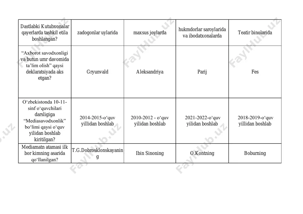 ot vositalarining zararli ta'siri va tendentsiyalaridan himoya qilish vositasi sifatida paydo bo'lgan. ushbu paradigmadan birinchi bo'lib qaysi davlat foydalangan? 2010 yilda o'zbekiston 1965 yilda fransiya 2005 yilda rossiya 1930-yilda buyuk britaniya yig‘ilgan media (news media) yoki to‘plangan medialardan nima maqsadda foydaliniladi? materiallardan foydalanadigan aloqa shakli ushun axborot olish, tuplash uchun foydalanadi bosma ommaviy axborot vositalaridan axborot olish va etkazish uchun foydalanadi yangiliklarni maqsadli auditoriyaga yoki keng jamoatchilikka yetkazish uchun foydalanadi an'anaviy bosma axborot vositalari: jurnallar, gazetalar, kitoblar va komikslarni o'z ichiga oluvchi media turini aniqlang? sotsial media media news media yig‘ilgan media print media yuneskoning ta’limda axborot texnologiyalari instituti (tati) tomonidan 2010 yilda “media savodxonlik va yangi gumanizm” nomli … nashr qilingan? uslubiy qo‘llanmasi monografiyasi maqolasi dasturi “mediasavodxonlik va axborat madaniyati” fani qaysi o‘quv yillaridan boshlab oliy o‘quv yurtlari ( xususan tdpu) da majburiy fan bilokiga kiritilganligini aniqlang? 2016-2017 - o‘quv yilidan boshlab 2018-2019 - o‘quv yilidan boshlab 2022-2023 - …