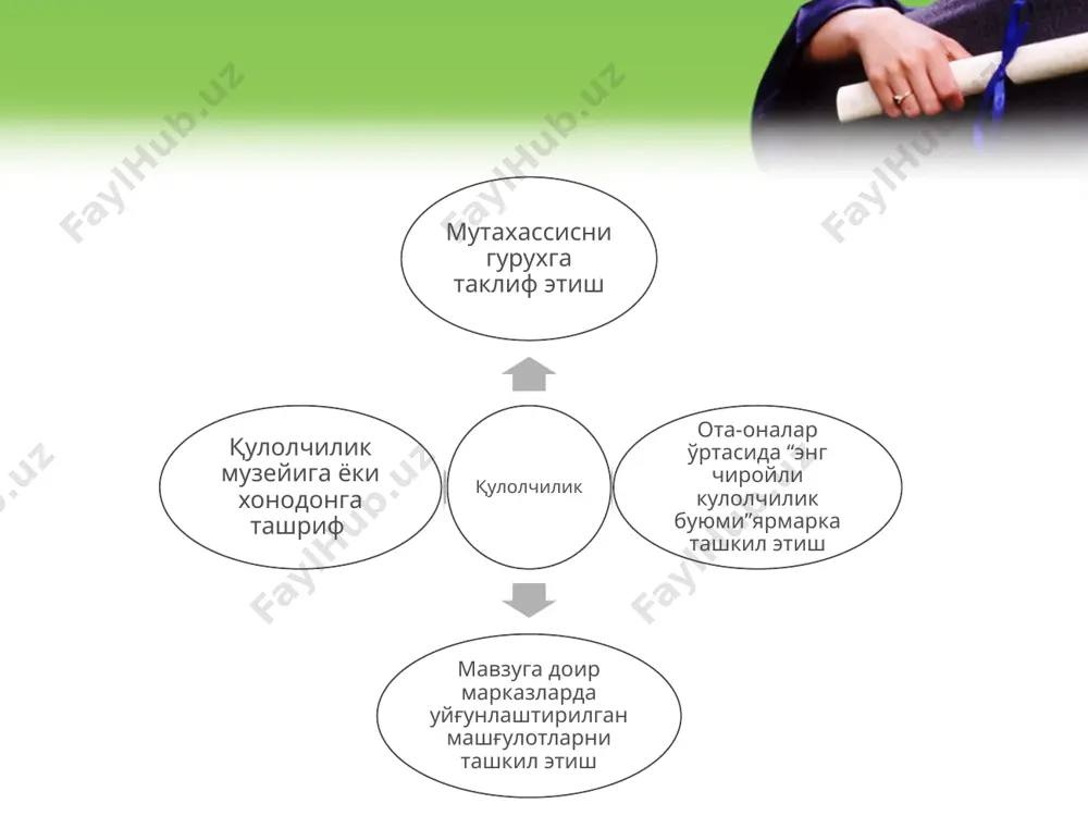 ma'shghullarini tarbiyachining jarayonida innovatsion yondoshuv - Page 4