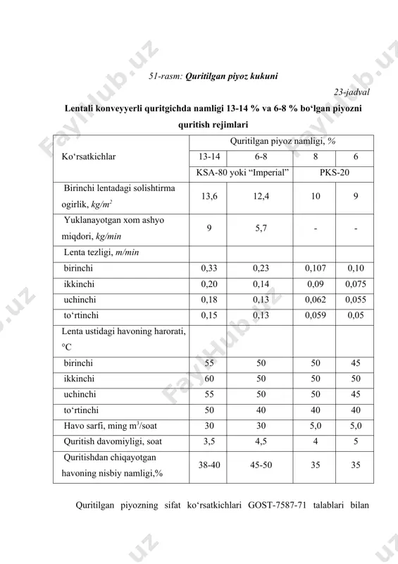 gi 14 % dan ortiq bo‘lmasligi, iste’molchini talabiga ko‘ra esa 8 % li qilib tayyorlanishi ham mumkin. maydalab yoki kukun holatida tayyorlab quritilgan piyozning namligi 8% dan oshmasligi lozim. sifat ko‘rsatkichlariga ko‘ra sochiluvchan va briket holida tayyorlangan quritilgan piyoz 1 va 2-navlarga, maydalangan va kukun holatida tayyorlanganlari esa navlarga ajratilmaydi. quritilgan piyozning barcha ko‘rinishida oltingugurt angidrining miqdori 0,05% dan, mineral aralashmalar miqdori 0,01 % dan, o‘lchami 0,3 mm.dan katta bo‘lmagan, metall aralashmalar miqdori esa 0,0003 % dan ko‘p bo‘lmasligi lozim. 1 tonna quritilgan piyoz tayyorlash uchun namligi 13-14 % bo‘lsa - 6,8 tonna, namligi 8% bo‘lsa - 7,4 tonna xom ashyo zarur bo‘ladi. sarimsoqni quritish. sarimsoq gost-16729-71 talablariga ko‘ra bo‘laklangan yoki kukun holatida quritiladi. tayyorlanish texnologiyasiga ko‘ra: sarimsoq maydalash mashinasida tishlarga ajratiladi, inspeksiyalanadi, ildiz bandidan tozalanadi, diskli qirqish mashinasida po‘stlog‘i bilan bo‘laklanadi, quritiladi, quritilgan mahsulot po‘stloqdan tozalanadi, inspeksiyalanadi va qadoqlanadi. quritishga tayyorlangan sarimsoqni lentali konveyyerli quritgichlarda ikki bosqichda: dastlab ksa-80 …