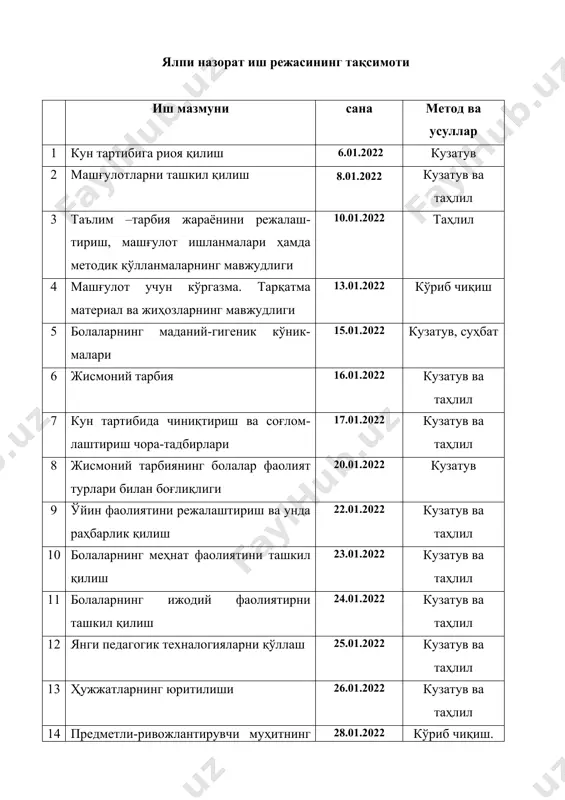 атув ва таҳлил 8 жисмоний тарбиянинг болалар фаолият турлари билан боғлиқлиги 20.01.2022 кузатув 9 ўйин фаолиятини режалаштириш ва унда раҳбарлик қилиш 22.01.2022 кузатув ва таҳлил 10 болаларнинг меҳнат фаолиятини ташкил қилиш 23.01.2022 кузатув ва таҳлил 11 болаларнинг ижодий фаолиятирни ташкил қилиш 24.01.2022 кузатув ва таҳлил 12 янги педагогик техналогияларни қўллаш 25.01.2022 кузатув ва таҳлил 13 ҳужжатларнинг юритилиши 26.01.2022 кузатув ва таҳлил 14 предметли-ривожлантирувчи муҳитнинг яратилиши 28.01.2022 кўриб чиқиш. таҳлил 15 тарбиячининг болалар билан кўникма ва малакаларини баҳолаш мониторингини олиб бориши 29.01.2022 тахлил 16 тарбиячининг педагогик фаолияти 30.01.2022 кузатув. суҳбат. таҳлил 17 натижаларни қайта ишлаш 31.01.2022 метод хона назорат юзасидан саволнома баҳолаш мезонлари баҳо паст ўрта юқори 1балла 2балла 3балла 1 педагогик фаолият ва таълим- тарбия ишларини режалаштириш 2 машғулот ва услубий ишланмаларнинг мавжудлиги 3 машғулот учун турли кўргазмали жиҳозларнинг мавжудлиги; -кўргазмали намойиш материаллари; -тарқатма материаллар; -дидактик материаллар; -ташқи кўриниши ва эстетик ҳолати; -болалар ёшига мослиги 4 машғулот турига қараб кўргазмали …