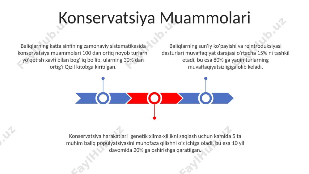 ligi yashash muhitiga bogʻliq. baliqlarning 10% dan ortigʻi biolyuminesensiya hodisasidan foydalanib, oʻlja topish, yirtqichlardan himoyalanish yoki jinsdoshini jalb qilish uchun yorugʻlik chiqaradilar. biogeografiya baliqlarning 30 000 dan ortiq turlari mavjud boʻlib, ularning biogeografiyasi turli xil suv havzalari, shu jumladan, okeanlar, dengizlar va daryolarni oʻz ichiga oladi. suvning shoʻrlanishi va harorati kabi abiotik omillar baliqlarning biogeografik tarqalishiga sezilarli darajada ta'sir qilib, 10 dan ortiq biogeografik mintaqalarni hosil qiladi. biogeografik tahlillar filogenetik daraxtlarni qurish va baliqlarning tarqalish tarixini tushunishda muhim rol oʻynaydi, masalan, gondvana superqit'asi parchalanishi. molekulyar ma'lumotlar, masalan, dnk ketma-ketligi tahlili, baliqlarning sinflararo aloqalarini o'rganishda an'anaviy morfologik usullarni to'ldiradi va takomillashtiradi, 20 dan ortiq yangi filogenetik daraxtlarni yaratishga yordam beradi. baliqlarning ayrim guruhlari o'rtasidagi yaqin qarindoshlik munosabatlarini aniqlash uchun, 50 dan ziyod morfologik belgilarni va genetik ma'lumotlarni birgalikda tahlil qilish kabi integratsion yondashuvlar qo'llaniladi. baliqlarning zamonaviy sistematikasida kladistika usuli 30 dan ortiq asosiy taksonlarni, jumladan, xordalilarning boshqa guruhlari bilan bo'lgan filogenetik …