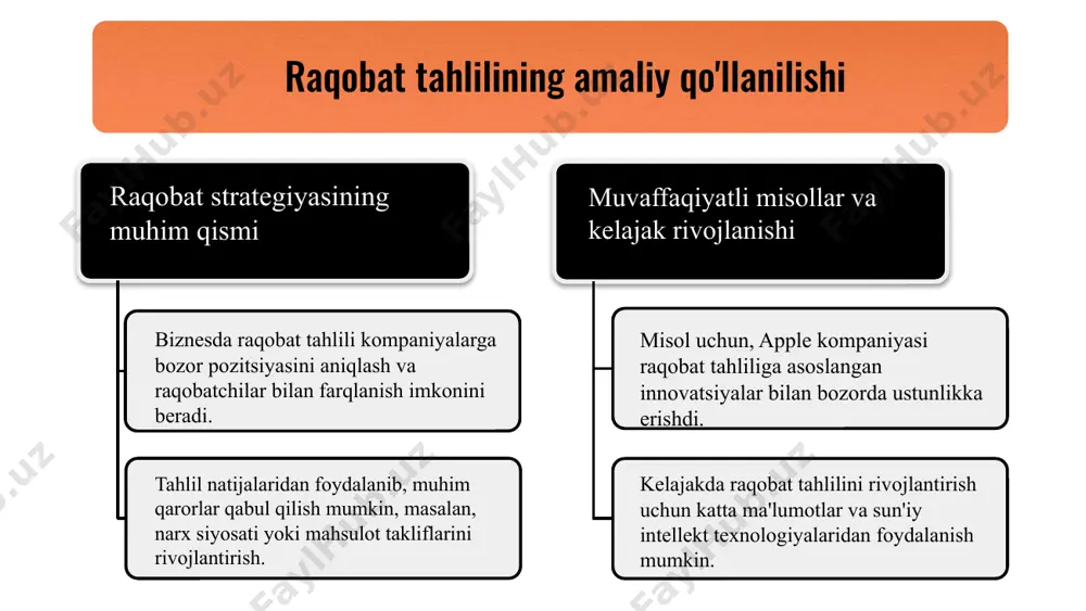 raqobat tahlili va strategik marketing - Page 4