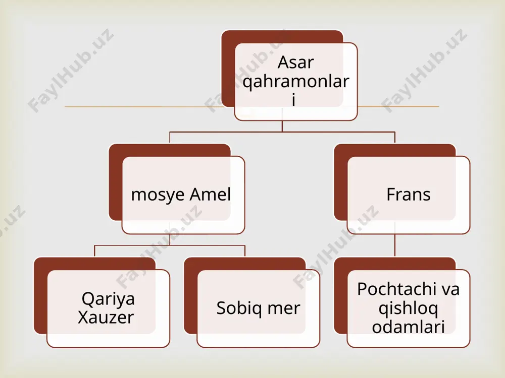diriga e'tiborsizligi, bolalarning berilgal vaqtni,yoshlikni qadrlamasdan o'qish o'rniga boshqa yumushlar bilan mashg'ul bo'lishi ozining mas'uliyatsizligi uchun o'zini qattiq koyiydi.  o'qutuvchi bulari aytar ekan bu haqiqi,foijealardan biri ekanligini aytadi. haqiqatdan, o'z ona tilini bilmaslik,o'qib-organmaslik va eng muhimi organa olmaslik eng katta fojealardan biridir. ona tilini ona allasi bilan har bir insonning qalbiga jo bo'ladi,tomirlarida kezadi,uning oʻzligiga, hayotiga, umrining ajralmas qismiga aylanadi. shu sababdan ham ushbu holatni mosye amel yorug'likka chiqa olish(mustamlaka zulmidan xalos bo'lish) uchun tilni saqlab qolish kerakligi borasidagi bir qancha misollar bilanoquvchilarga tushuntiradi,chunki ular yurtning yoshlari, kelajakka poydevor qo'yuvchilargina buni uddalashlari mumkin.  so'nggi saboq" hikoyasi tarbiyaviy jihatdan nihoyatda katta ahamiyatga ega. bugungi kunda ozodlik va hurlikning qadriga yetmasdan maktabdagi darslarga o'z vaqtida qatnashmay yoki alo baholarda o'qimay kelayotgan bolalarga namuna qilib ko'satishga arzigulik asar.asarda frans ismli bola misolida lmsizlik, e'tiborsizlik, mas'uliyatsizlik xususiyatlari va bu illatlarga ega bo'lishning ayanchli oqibatlari yoritib beriladi. bosh qahramon frans o'z ona tilida …