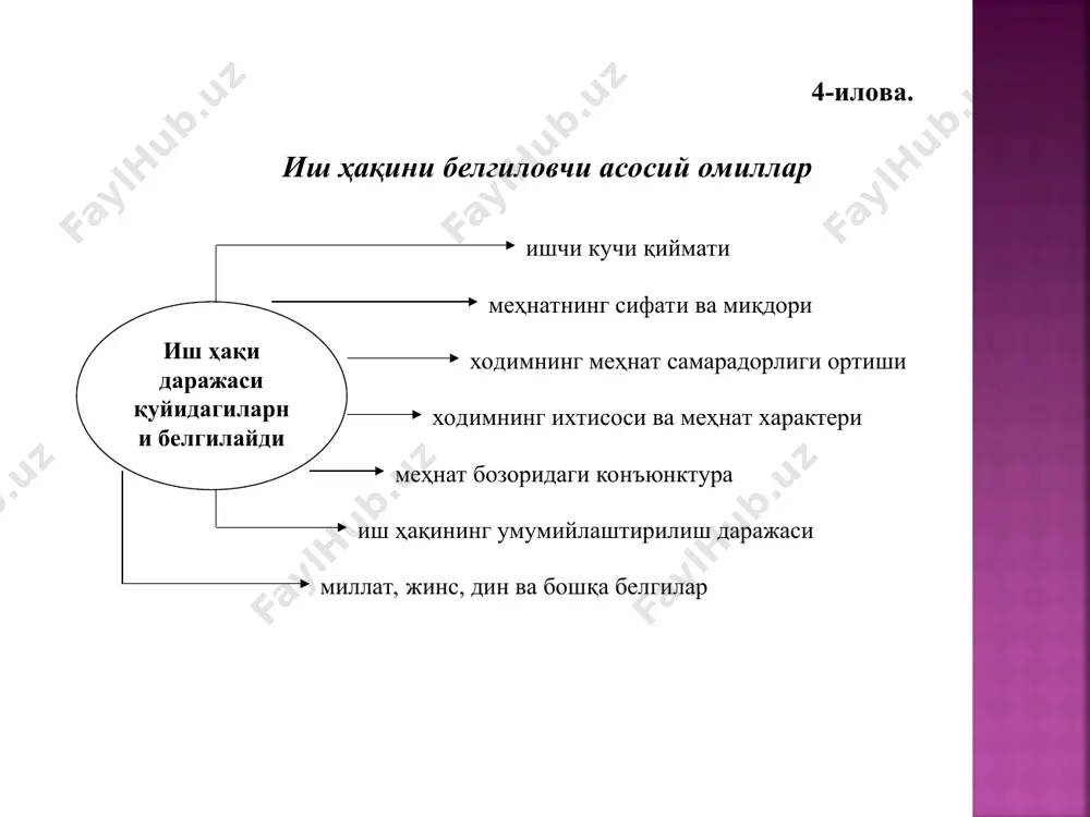 иш ҳақи ва меҳнат муносабатлари - Page 5