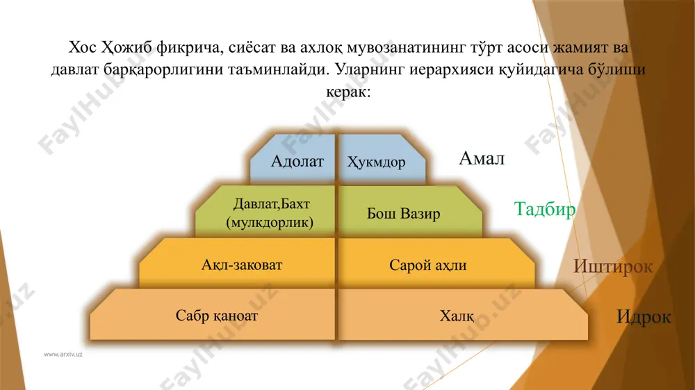 дастлабки манба ва ғоялар. фаробий, кайковув юсуф хос хожиб сиёсий қарашлари - Page 4