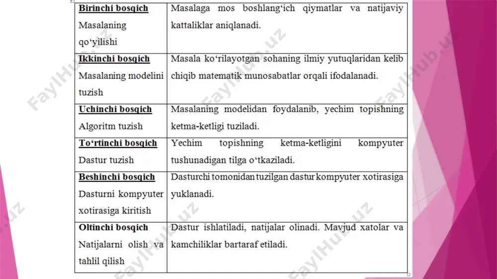 algoritmni ifodalash usullari - Page 5