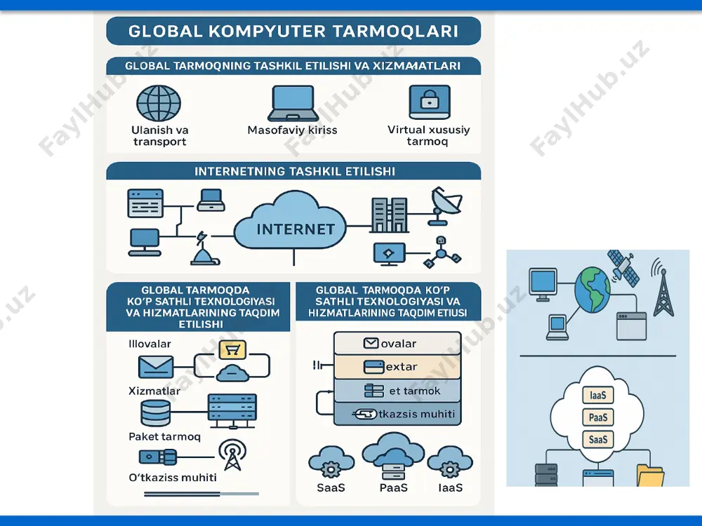 afzalliklari kamchiliklari global tarmoq axborot almashish, tezkorlik xavfsizlik muammolari bulutli xizmatlar moslashuvchan, iqtisodiy samarali maxfiylik muammolari rivojlanish tarixi texnologiya yil xususiyati izoh arpanet 1969 dastlabki global tarmoq aqsh mudofaa loyihasi internet 1983 tcp/ip asosida global integratsiya www 1991 veb texnologiya tim berners-lee bulutli xizmatlar 2000-yillar moslashuvchan resurslar aws, google cloud glossary atama izoh isp internet service provider dns domain name system cdn content delivery network iaas infrastructure as a service saas software as a service nazorat savollari 1. global tarmoqlar qanday tashkil etiladi? 2. internetning asosiy qatlamlari nimalardan iborat? 3. global tarmoq xizmatlariga misollar keltiring. 4. ko‘p sathli texnologiyalar qanday ishlaydi? 5. bulutli xizmatlarning asosiy turlari qaysilar? 6. iaas, paas va saas ga misollar keltiring. 7. global tarmoqlarning afzallik va kamchiliklari qanday? 8. bulutli xizmatlarning afzalliklari va muammolarini tushuntiring. 9. arpanet nima va qachon yaratilgan? 10. internet va bulut texnologiyalari rivojlanish bosqichlarini sanab bering. xulosa global tarmoqlar – butun dunyoni …