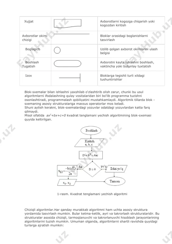 tanishamiz. 1.algoritmning so‘zlar orqali ifodalanishi. bu usulda ijrochi uchun beriladigan har bir ko‘rsatma jumlalar, so‘zlar orqali buyruq shaklida beriladi. 2. algoritmning formulalar bilan berilish usulidan matematika, fizika, kimyo kabi aniq fanlardagi formulalarni o‘rganishda foydalaniladi. bu usulni ba’zan analitik ifodalash deyiladi. 3. algoritmlarning grafik shaklida tasvirlanishida algoritmlar maxsus geometrik figuralar yordamida tasvirlanadi va bu grafik ko‘rinishi blok-sxema deyiladi. 4. algoritmning jadval ko‘rinishda berilishi. algoritmning bu tarzda tasvirlanishdan ham ko‘p foydalanamiz. masalan, maktabda qo‘llanib kelinayotgan to‘rt xonali matematik jadvallar yoki turli xil lotereyalar jadvallari. funksiyalarning grafiklarini chizishda ham algoritmlarning qiymatlari jadvali ko‘rinishlaridan foydalanamiz. bu kabi jadvallardan foydalanish algoritmlari sodda bo‘lgan tufayli ularni o‘zlashtirib olish oson. yuqorida ko‘rilgan algoritmlarning tasvirlash usullarining asosiy maqsadi, qo‘yilgan masalani yechish uchun zarur bo‘lgan amallar ketma-ketligining eng qulay holatinni aniqlash va shu bilan odam tomonidan programma yozishni yanada osonlashtirishdan iborat. aslida programma ham algoritmning boshqa bir ko‘rinishi bo‘lib, u insonning kompyuter bilan muloqotini qulayroq amalga oshirish uchun mo‘ljallangan. …