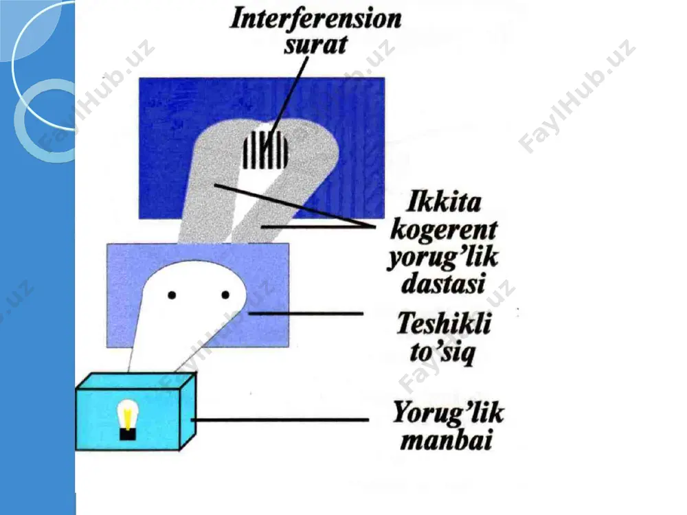 elementar fizika kursini o’qitish metodikasi - Page 3