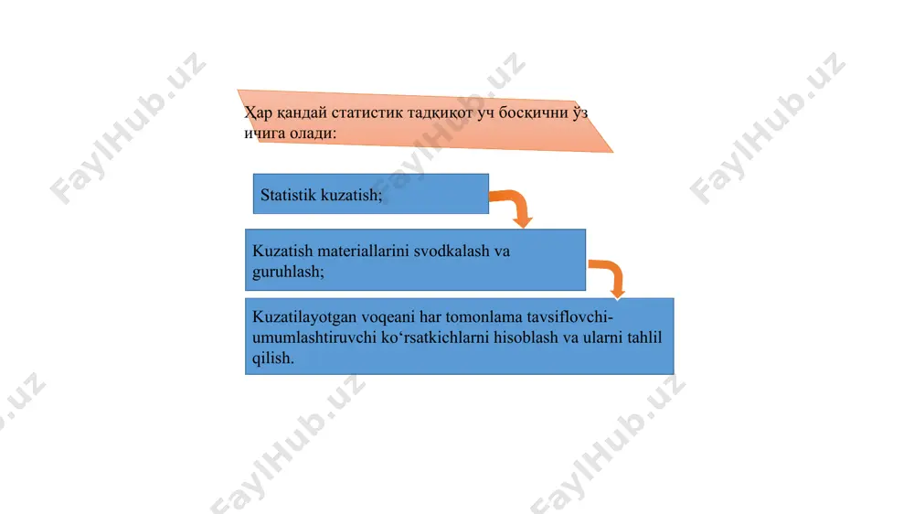 niyatni aniqlashga imkon beradi. ana shu tomoni bilan u ilmiy svodkalashning asosiy unsuri bo‘lib hisoblanadi. arastu jamiyatdagi kishilarni 3 tabaqaga bo‘ladi: 1) eng boy tabaqa; 2) o‘rtacha boy tabaqa; 3) eng kambag‘al tabaqa. bulardan eng boy va o‘rtacha tabaqalar go‘zal fazilatlarga ega bo‘lib, kambag‘al kishilarda bu axloqiy fazilatlar yo’qdir, deb xulosa qiladi. samaradorlik darajasi bo‘yicha korxonalar mulkchilik shakliga ko‘ra katta kichikligiga ko‘ra ilg‘or qoloq o‘rta yirik kichik davlat jamoa xususiy korxonalarning guruhlanishi guruhlash usuli yordamida bir-biri bilan bog‘liq bo‘lgan quyidagi uch turdagi vazifa yechiladi: hodisalar ijtimoiy-iqtisodiy tiplarga ajratiladi; ijtimoiy-iqtisodiy hodisalar tuzilmasi o‘rganiladi; hodisalar o‘rtasidagi bog‘lanish aniqlanadi. guruxlash belgisi deyilganda guruhlash uchun asos qilib olingan belgi tushuniladi. boshqacha qilib aytganda guruhlashni aynan qaysi belgi asosida amalga oshirilishi tushuniladi. uni tanlashda quyidagi asosiy shartlarga e’tibor berish lozim: guruhlash uchun har doim hodisani to‘la tavsiflab beruvchi muhim belgilar asos qilib olinishi kerak; guruhlash belgisini tanlashda uning aniq vaqt va joy sharoitini, o‘sha davrning …